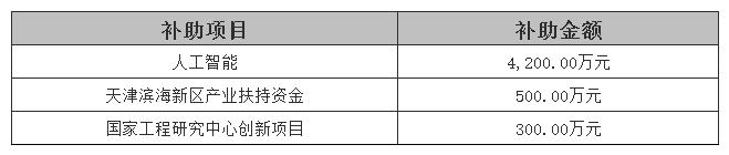 中科曙光603019淨利潤同比增加非經常性損益增加了歸母淨利潤的收益