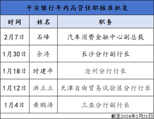 罕见涨停架构调整平安银行能否扭转净息差下跌局面