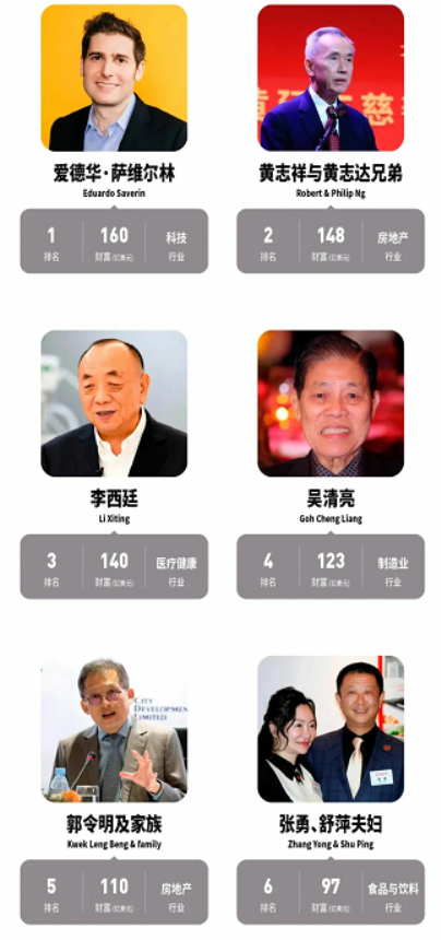 又一位富豪移民新加坡264亿买下三栋店屋她的身份不简单