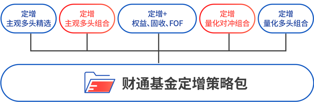 龙年启新丨财通基金贴心陪伴你的2024年定增投资