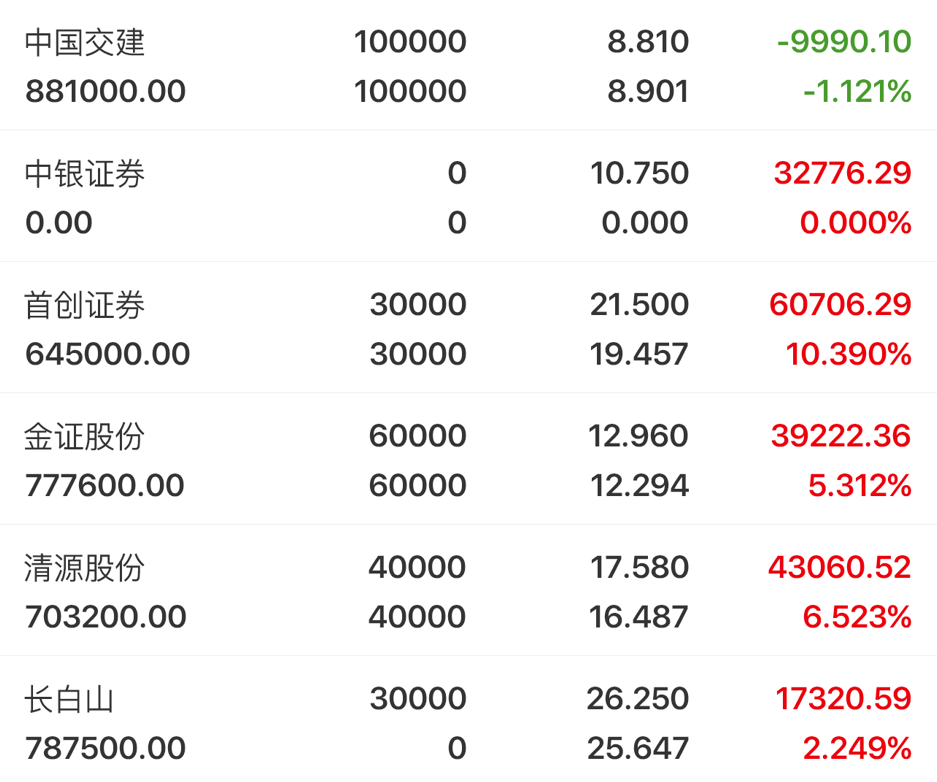 222后再次见证历史继续逼空长白山人民网长安汽车中国交建首创证券
