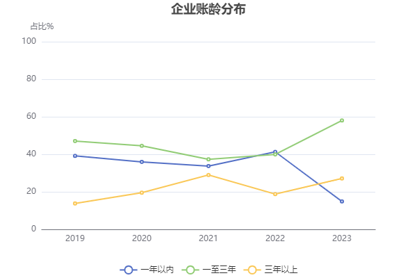 坏账损失2,766.