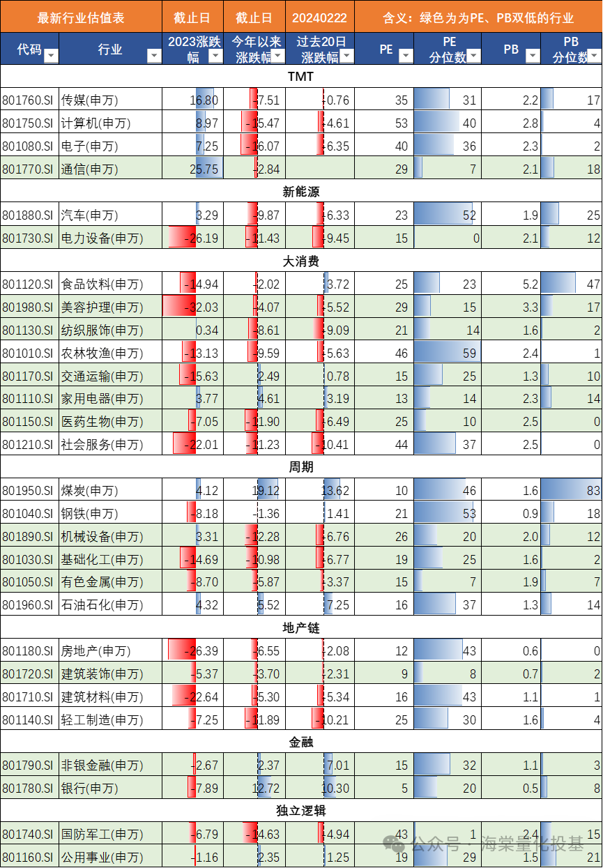 首頁>創作中心>正文> 【最新行業估值表更新】同泰積極配置3個月股票