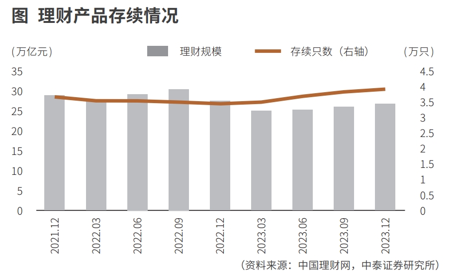 值得注意的是,2022年9月后,封闭式产品期限持续变短.