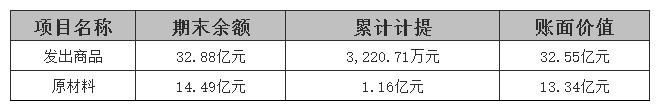 中科曙光603019淨利潤同比增加非經常性損益增加了歸母淨利潤的收益