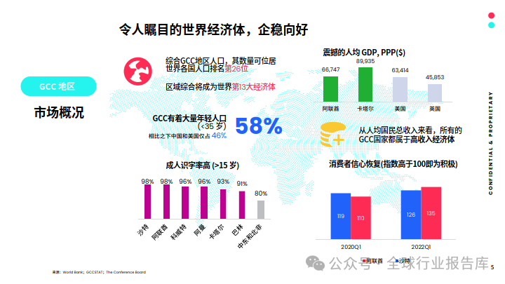 全球市場百寶書gcc附下載