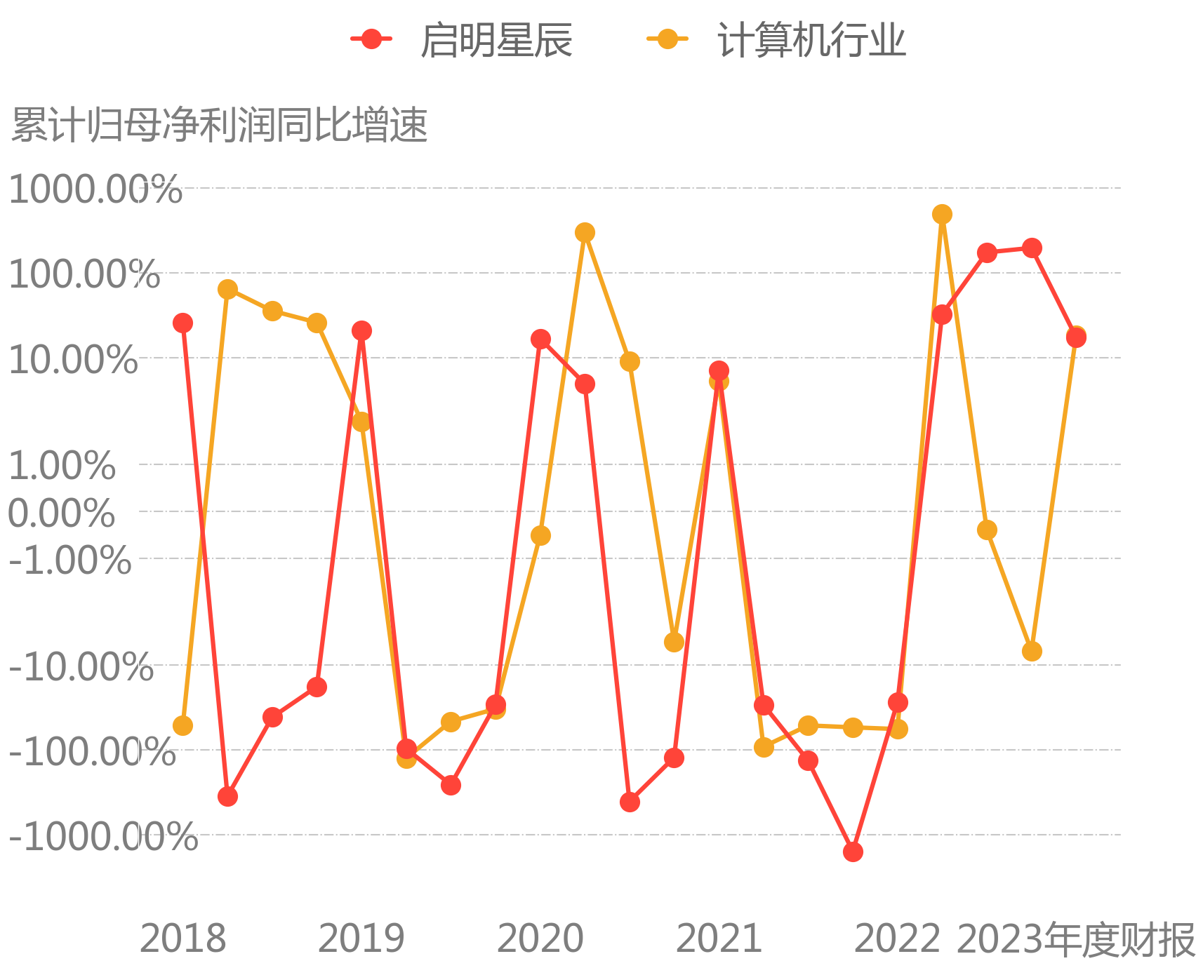 昨日42家公司公布财报奥特维利润同比增长7615240223