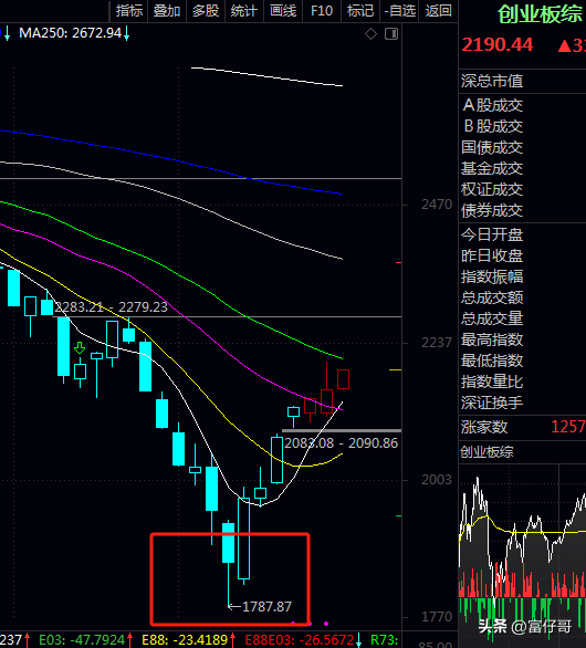 a股指数连涨七天5240只股票上涨说明了什么你赚钱了吗