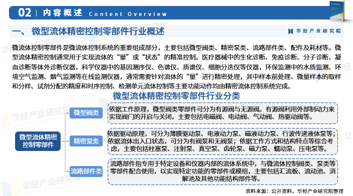 2024年中國微型流體精密控制零部件行業發展現狀產品分類產業鏈市場