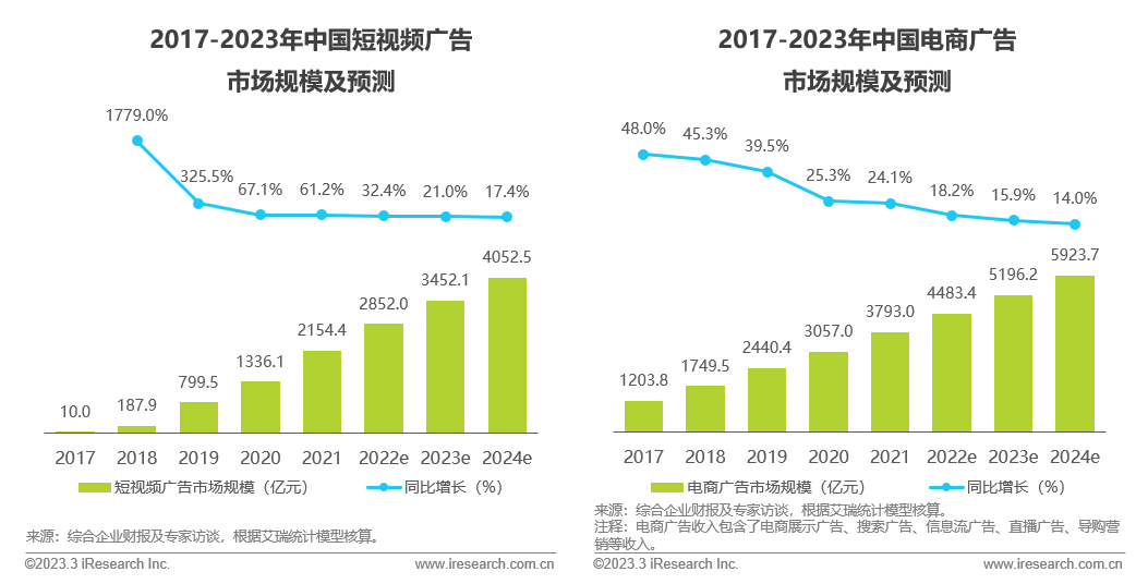 润物有声v2023年中国互联网科技产业发展趋势报告(四)