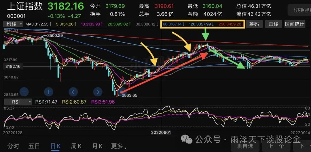 a股上证7连阳要练九阳神功