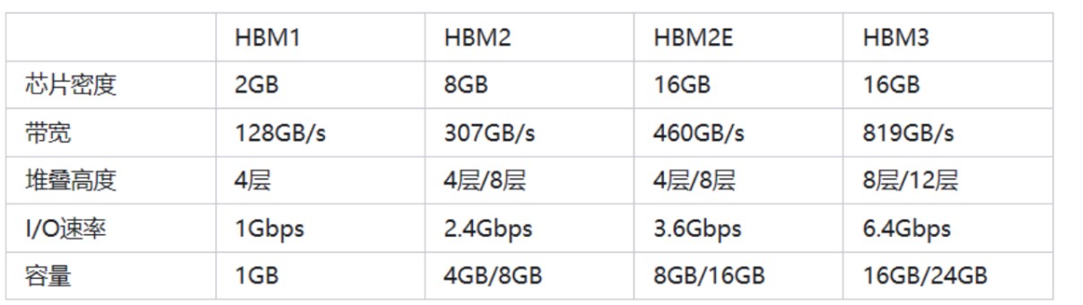 hbm存储芯片股票=hbm存储芯片股票概念龙头