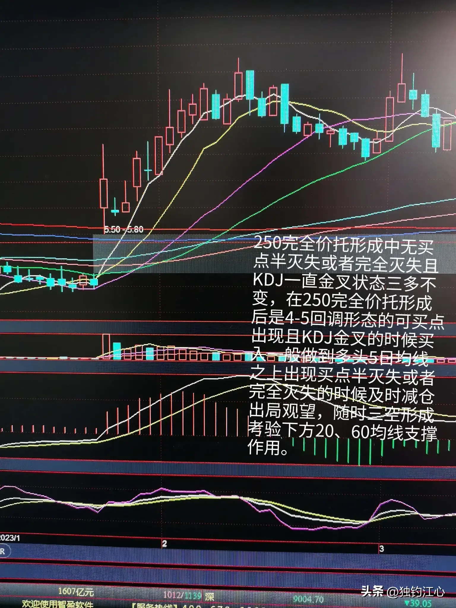 价托形态最强K线图图片