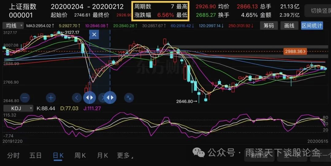 a股上证7连阳要练九阳神功