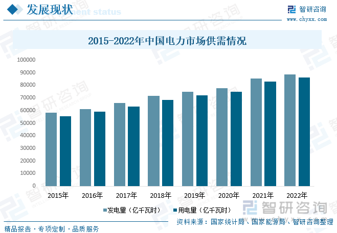 一文了解中國電力建設行業發展現狀及未來前景趨勢預測智研諮詢發佈