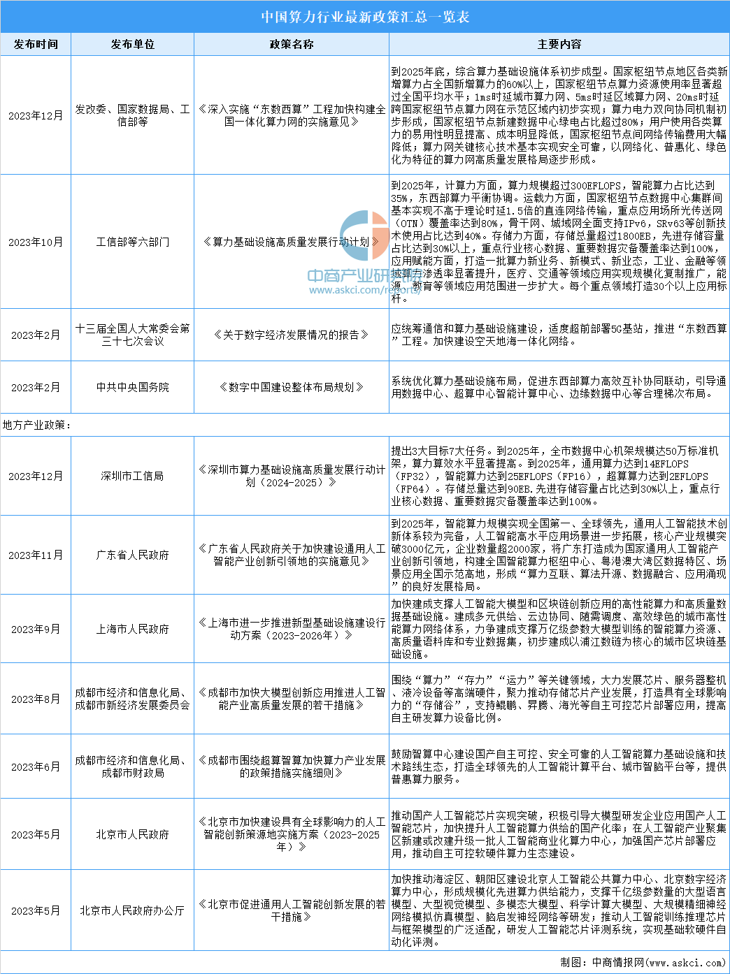 文生视频火热 有望推动算力市场建设与升级_财富号_东方财富网