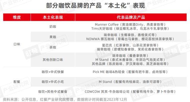 咖饮品牌在云南开启"抢豆大战",如星巴克,瑞幸咖啡,manner coffee等