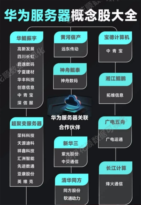 ai已达到引爆点以华为海思为主的鲲鹏升腾有望带动国产ai计算产业破局