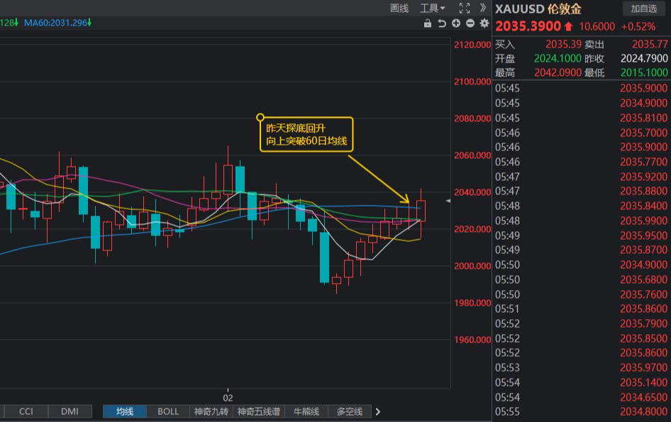 $华安黄金易etf联接c(otcfund|000217)$$博时黄金etf联接c(otcfund
