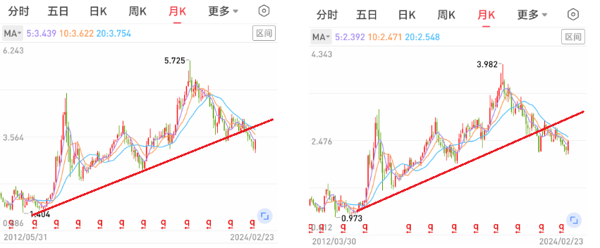 沪深300指数十年走势图图片