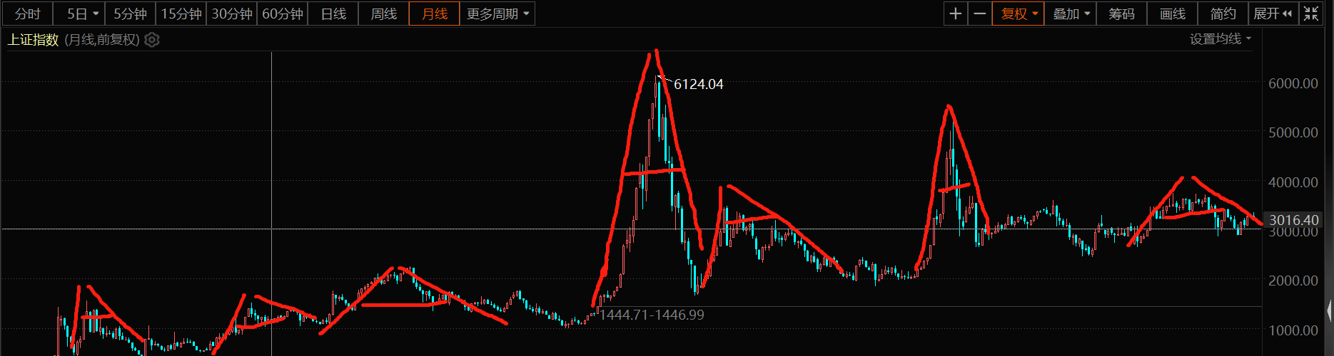 百年变局战略观点从产业角度分析a股价值投资难的原因