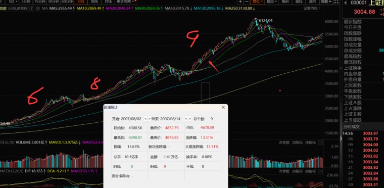 猝然涨停14万股民狂欢唯一供不应求1100亿的车王再度归来