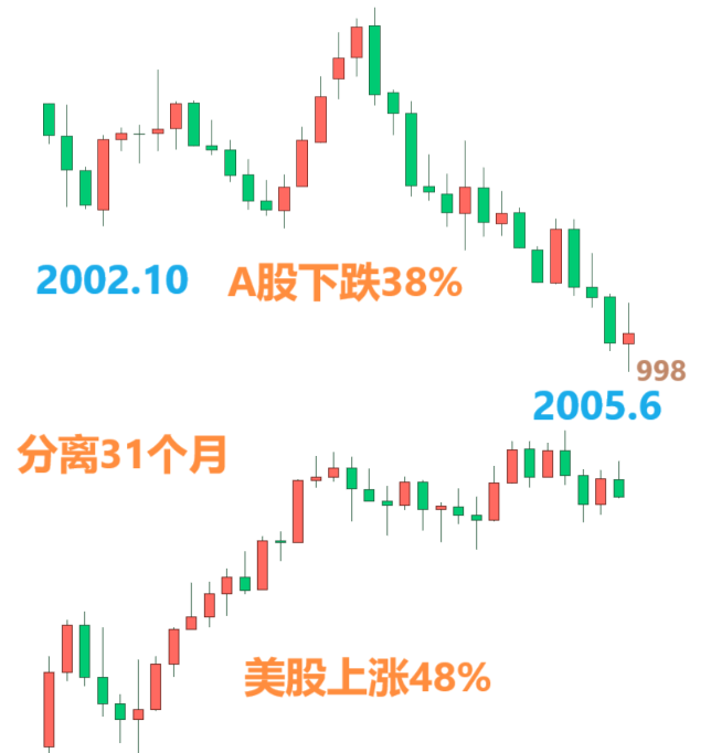 股市房市背离（股市背离怎么看）《股市的背离是指什么》