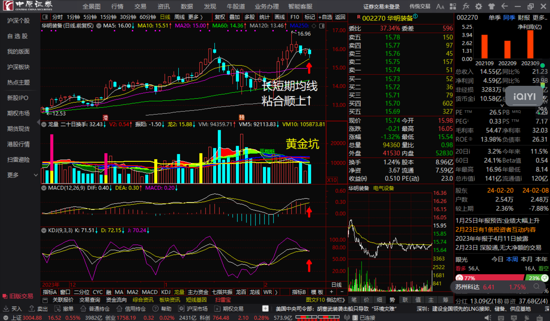 华明装备002270长短期均线粘合顺上看多跟踪