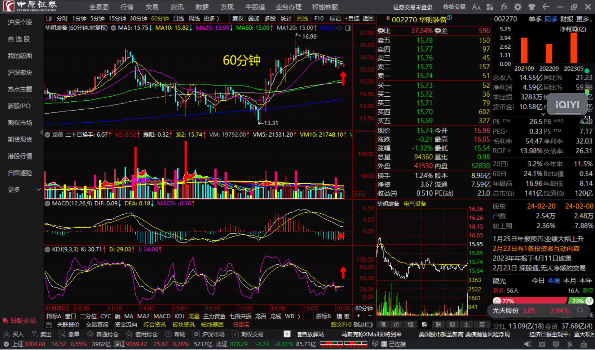 华明装备002270长短期均线粘合顺上看多跟踪