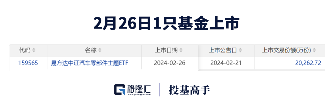 格隆汇基金日报谢治宇赵蓓新动作股基冠军陈颖上新