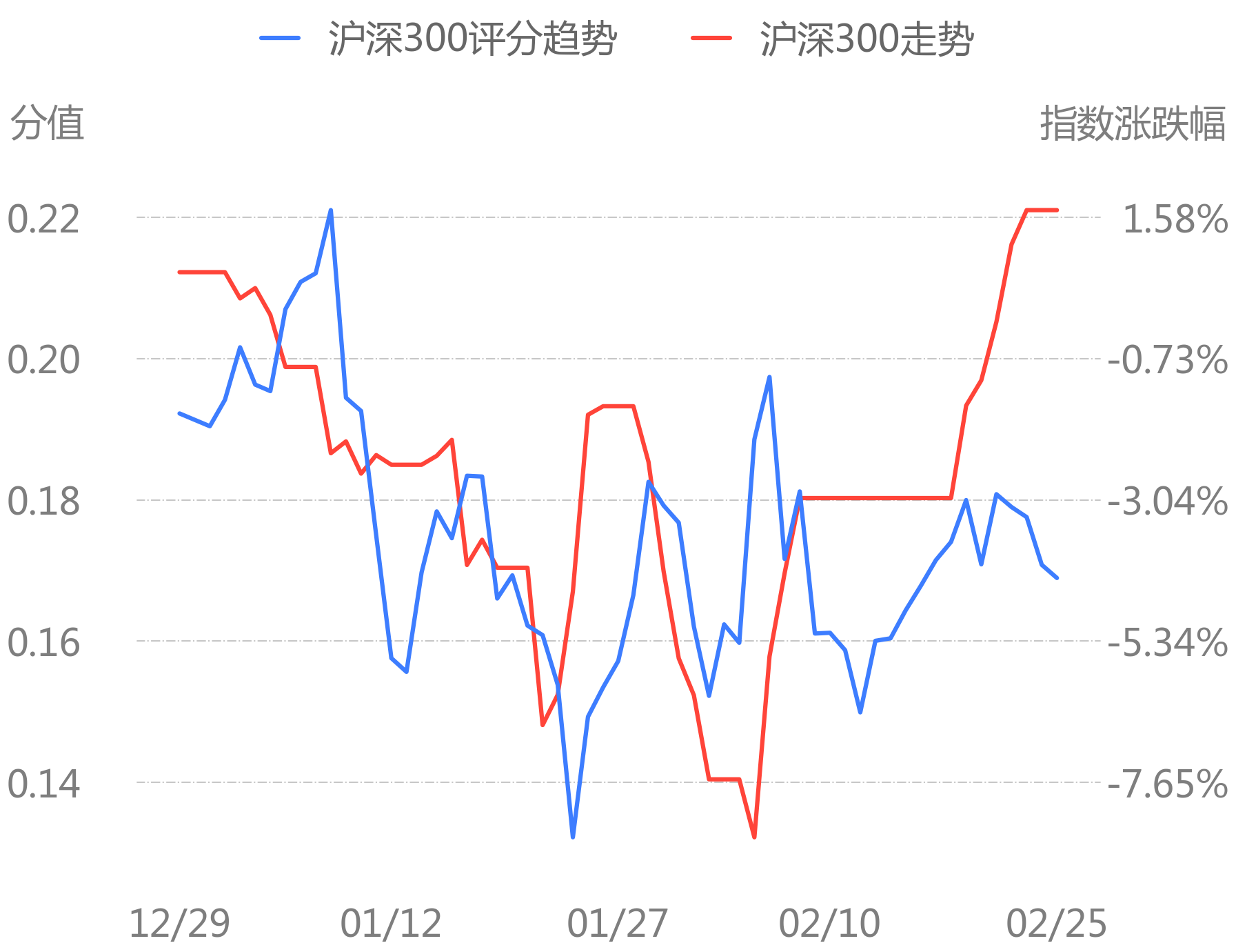 舆情线索今日新闻评分最高和最低的十只股票名单240226
