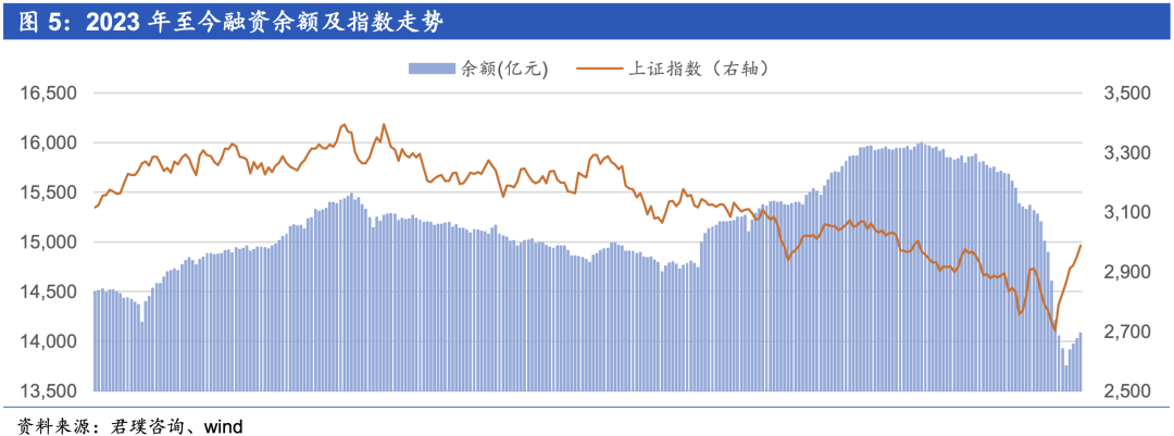 首頁>創作中心>正文> 03 宏觀數據及政策5年期lpr超預期下調2024年2月