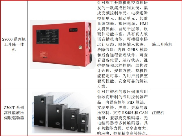 众辰科技伺服系统已全面装备人形机器人图掌握运动流畅