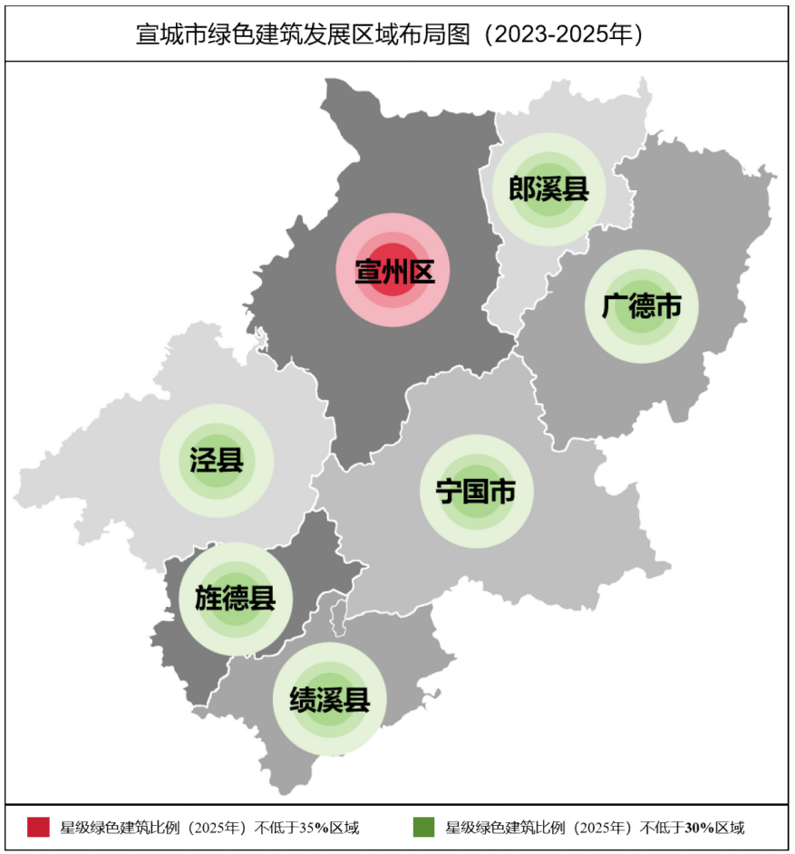 安徽宣城市绿色建筑发展专项规划