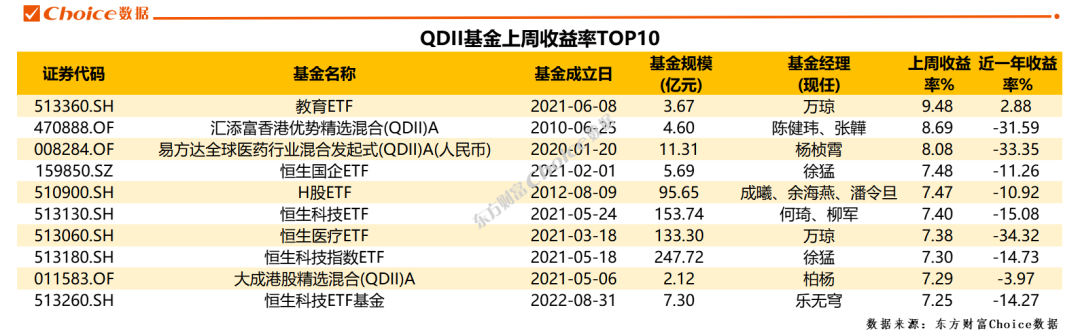 又见证历史超1000亿元基金周报
