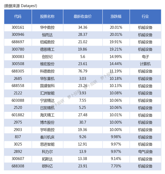 工业母机概念股