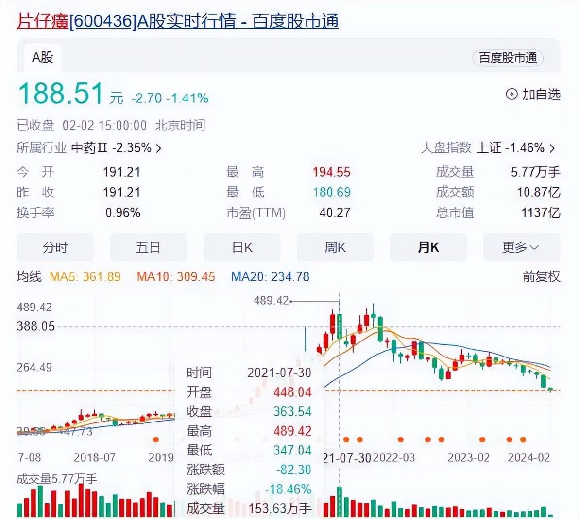 药中茅台片仔癀股价闪腰背后消费