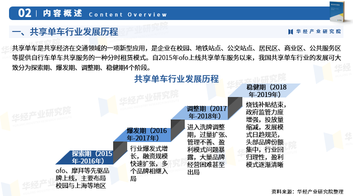 2024年中国共享单车行业深度研究报告政策市场规模用户规模及竞争格局