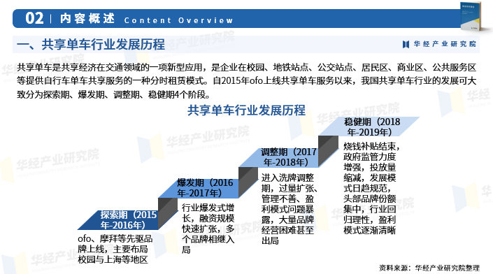 对共享单车行业发展环境,市场运行现状进行了具体分析,还重点分析了