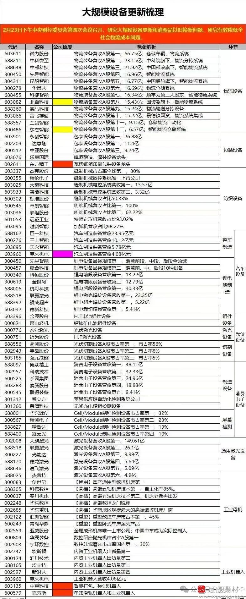 a股大规模设备更新概念股名单!