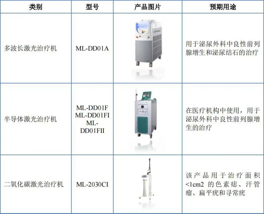 kinglaser激光怎么样北交所战略配售 生产经营激光、强光类医疗及美容设备的高科技企业_https://www.jmylbn.com_新闻资讯_第8张