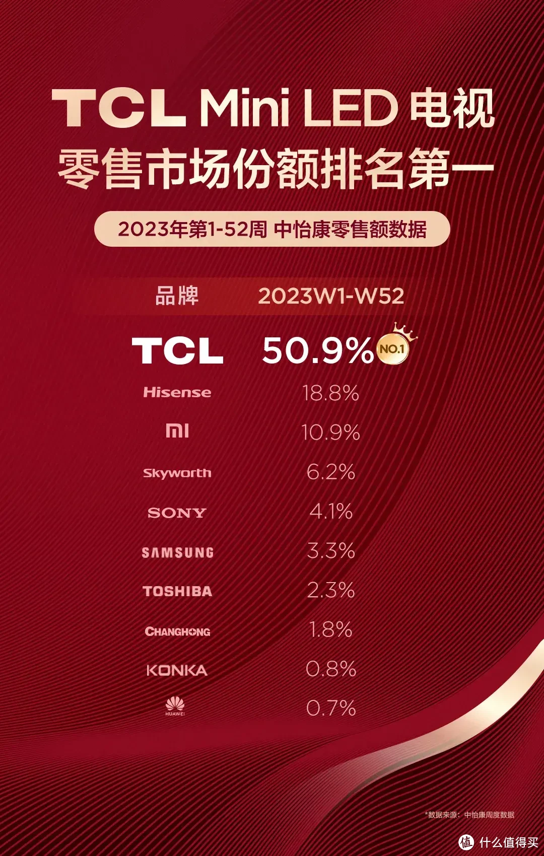 亮点太多,tcl的115吋电视才是国产电视品牌中的"争气机"_财富号_东方