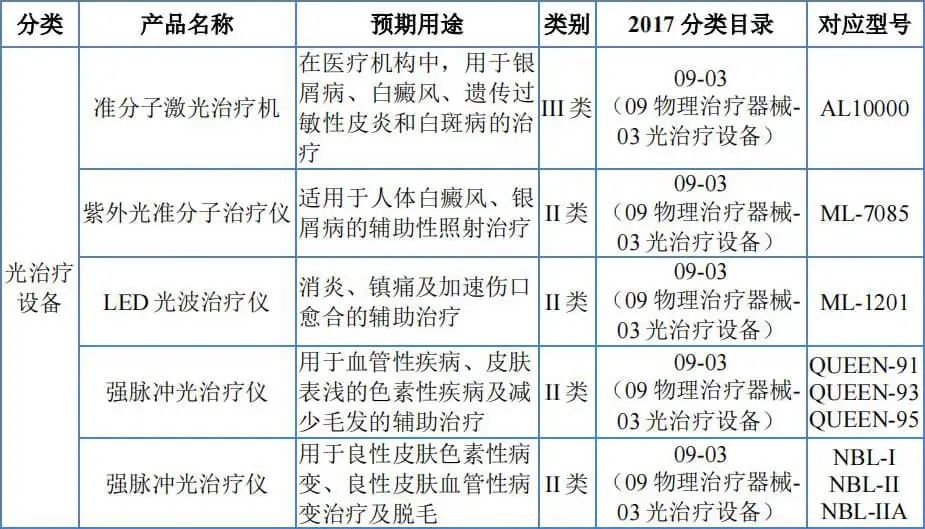 kinglaser激光怎么样北交所战略配售 生产经营激光、强光类医疗及美容设备的高科技企业_https://www.jmylbn.com_新闻资讯_第2张