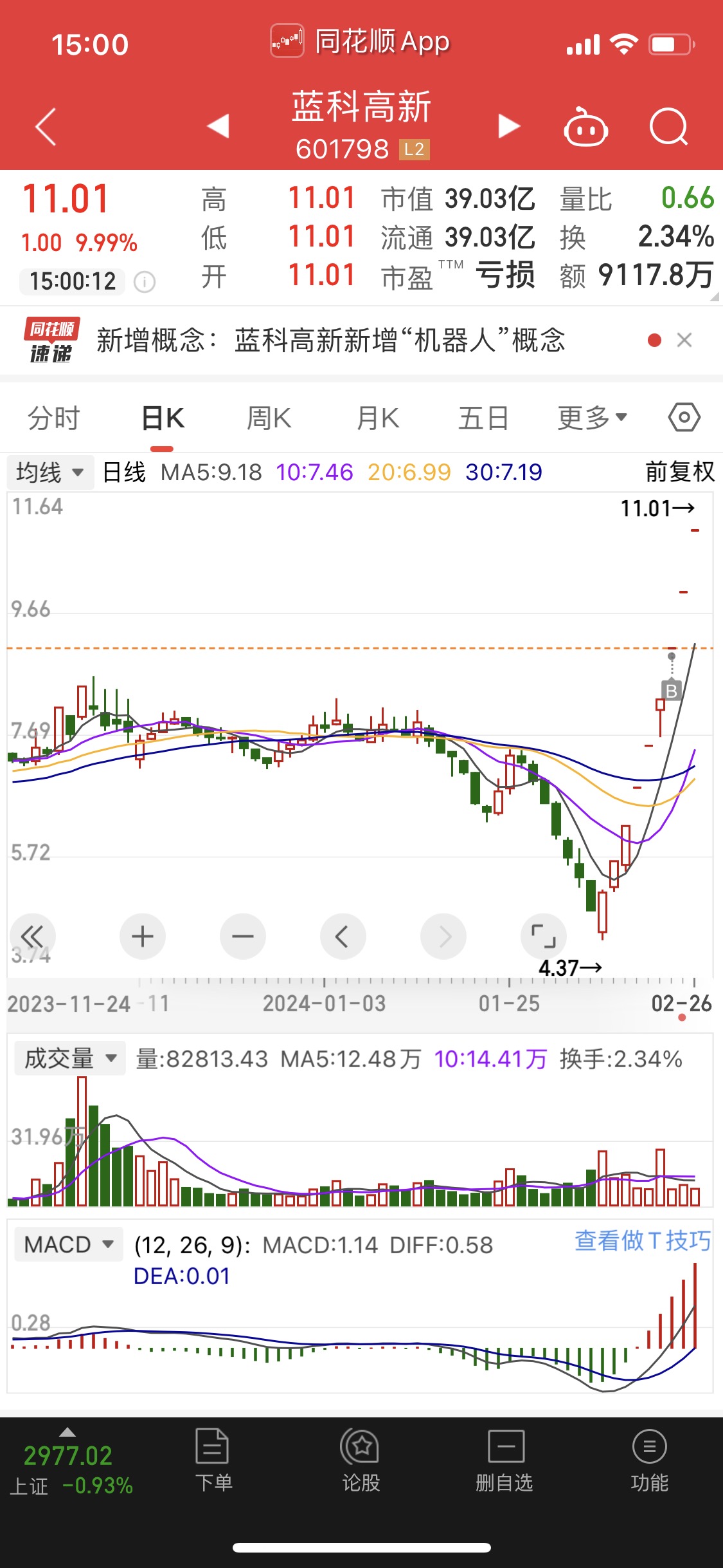 $中视传媒(sh600088)$$神州泰岳(sz3000