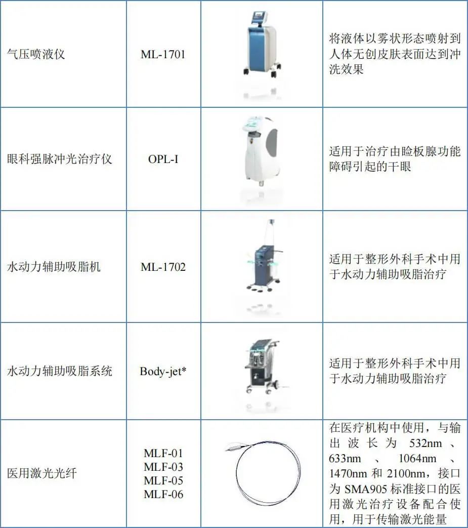 kinglaser激光怎么样北交所战略配售 生产经营激光、强光类医疗及美容设备的高科技企业_https://www.jmylbn.com_新闻资讯_第9张