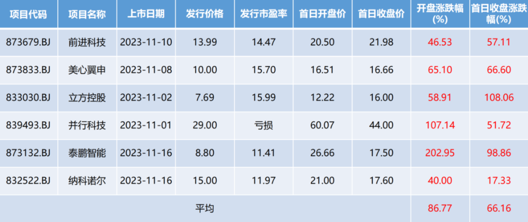 kinglaser激光怎么样北交所战略配售 生产经营激光、强光类医疗及美容设备的高科技企业_https://www.jmylbn.com_新闻资讯_第13张