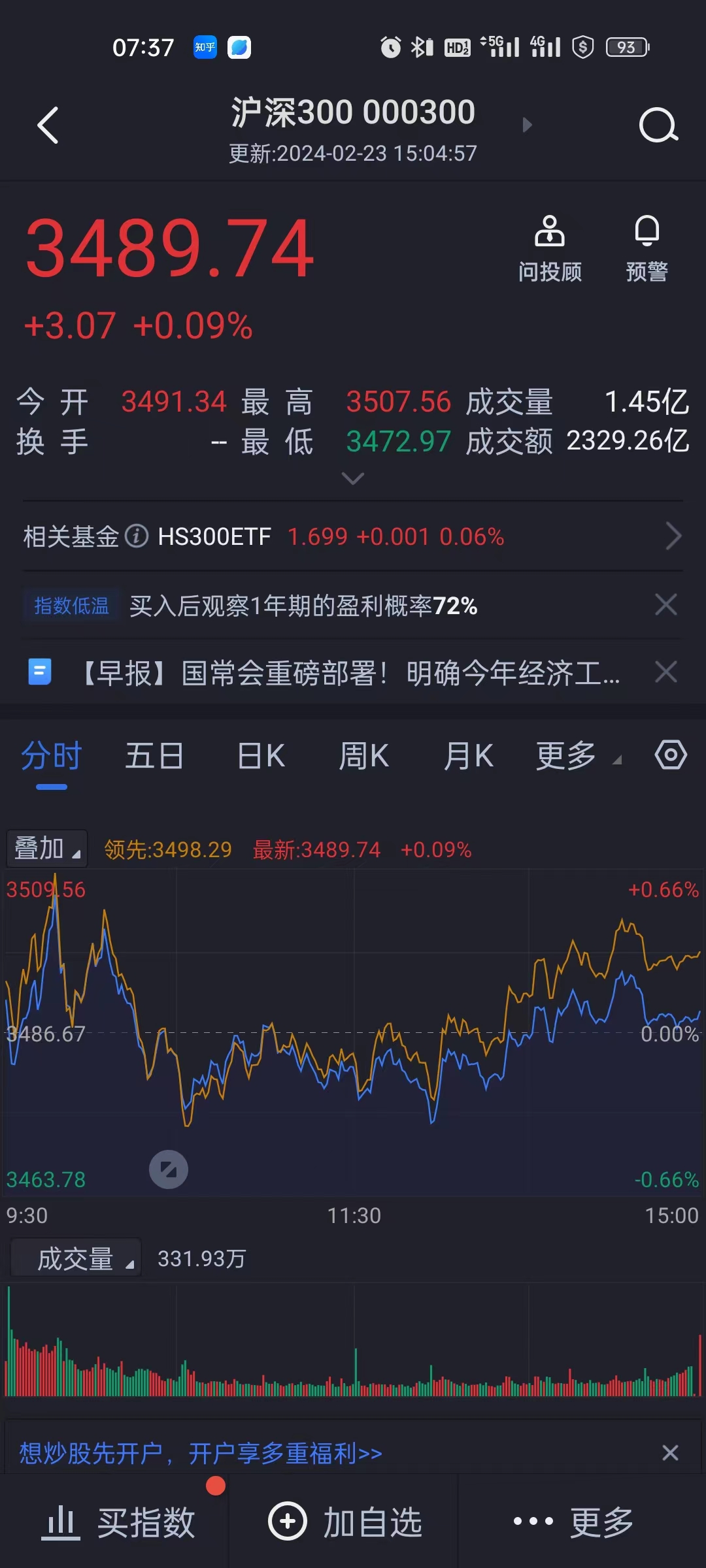 20240226股市早评在多重积极因素共振发力下最近两个交易周a股三大