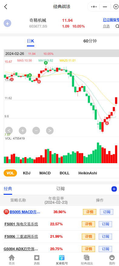 数据来源:谱数,经典战法$爱仕达(sz002403)$:排名前四的战法一半在