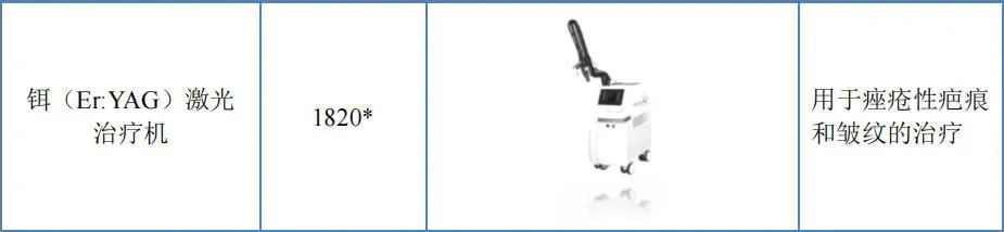 kinglaser激光怎么样北交所战略配售 生产经营激光、强光类医疗及美容设备的高科技企业_https://www.jmylbn.com_新闻资讯_第7张