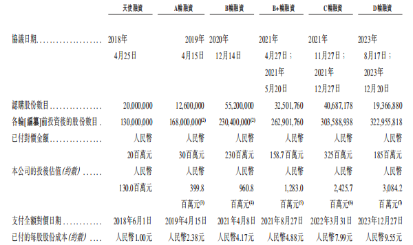 同源康医药ipo:估值大增23倍,股权激励给了"外人"_财富号_东方财富网